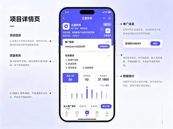 漫云创应用拉新上线,几十款项目整合到一起,短视频达人也能做