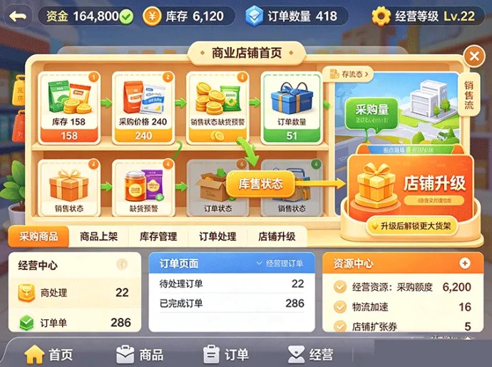 零号商旅开启经营玩法,从商品流转到店铺成长逐步扩展