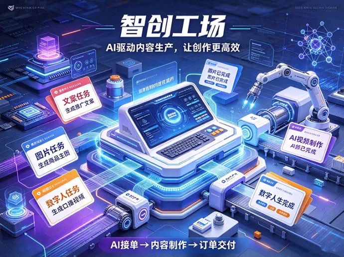 智创工场怎么玩？AI 接单做内容，文案、图片、视频都能在一个平台完成