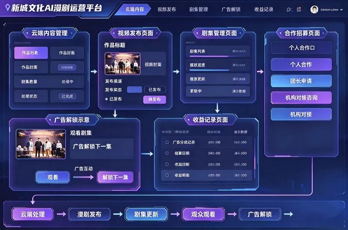 新城文化AI漫剧招募开启!快手、爱奇艺发剧合作,个人与团长均可了解